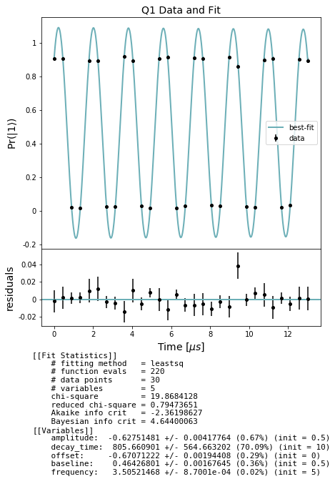 ../_images/examples_qubit_spectroscopy_t2_14_1.png